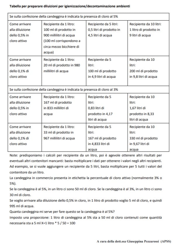 Tabella preparazione diluizione igienizzati