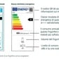 Frigobar: in arrivo nuove norme di etichettatura energetica