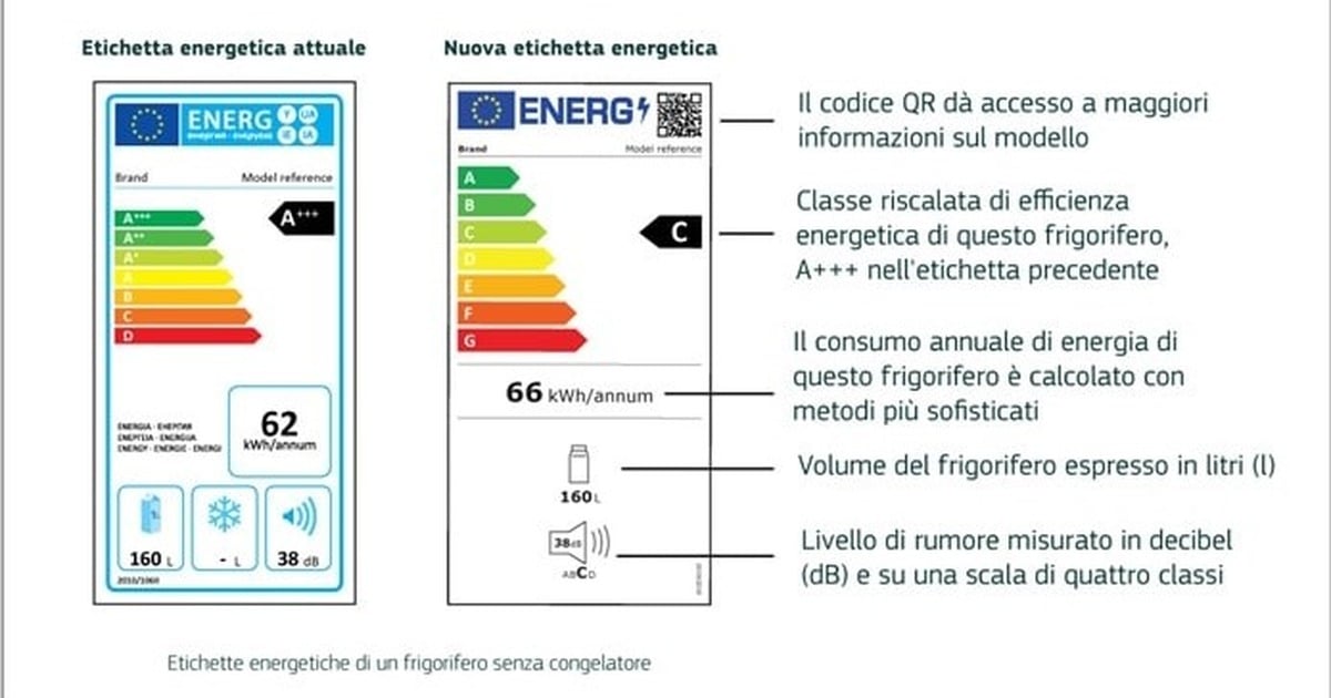 Frigobar: in arrivo nuove norme di etichettatura energetica